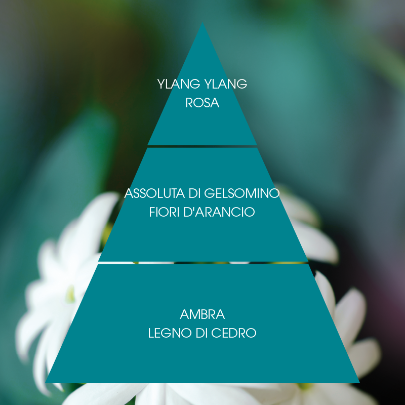 L'amande Lipogel Gelsomino supremo In vendita