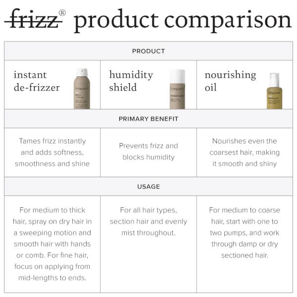 Living Proof Living Proof No Frizz Instant De-Frizzer 208ml Negozio