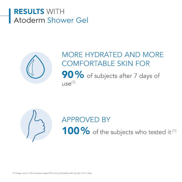 Bioderma Bioderma Atoderm Gel Douche Gel-doccia ultra-delicato senza sapone Pelle normale e sensibile I Più Venduti