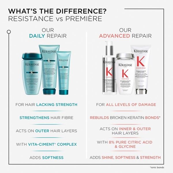 Kerastase Kérastase Resistance Ciment Thermique 150ml Ultimi due giorni